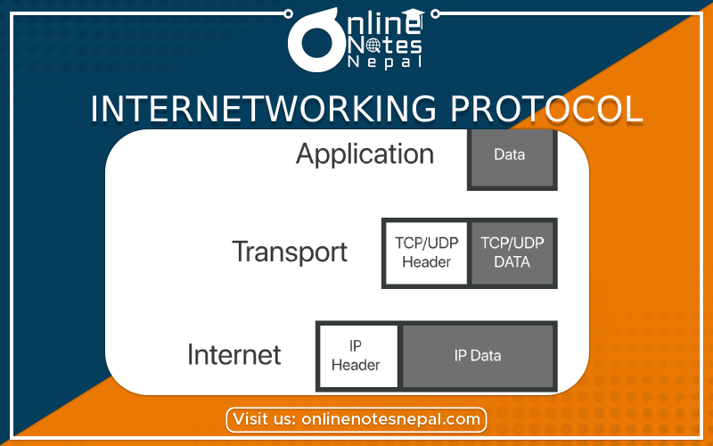 Internetworking Protocol - Photo